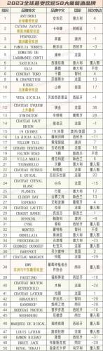 国外红酒排行榜(世界红酒排名前十的国家)插图1