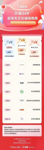 淘宝热销品牌排行榜(淘宝top10销量排行榜)插图41