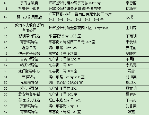 威海小饭桌排名前十(呼市二十九中附近小饭桌)插图7