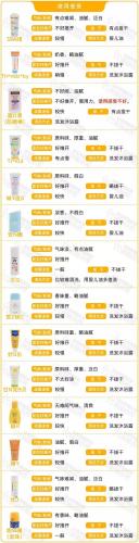 儿童防晒霜排行榜10强(医院皮肤科开的防晒霜)插图15