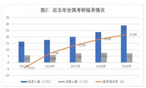 环艺设计考研辅导排名前十(环艺毕业后最好的出路)插图1