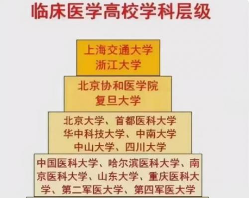 医院排名前十的专业(现在医院什么专业最好)插图2