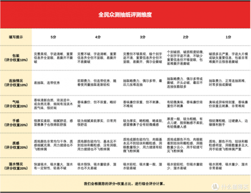 抽纸十大名牌排行榜(中国最好十大抽纸品牌)插图17