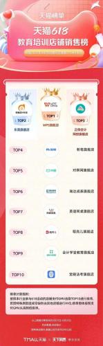 淘宝热销品牌排行榜(淘宝top10销量排行榜)插图67
