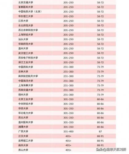 2015亚洲大学排行榜(亚洲大学排名一览表)插图5