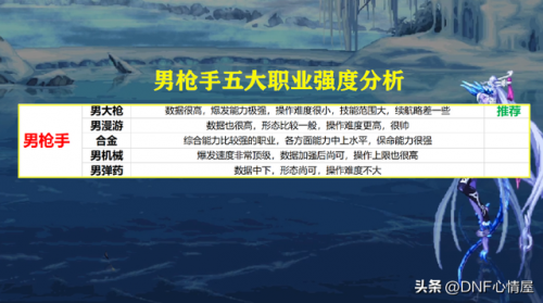 地下城多少级转职(dnf转职任务在哪里接)插图8