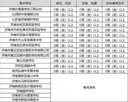 章丘民办高中学校排名前十(章丘哪里的高中学校好)插图2