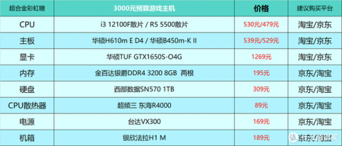 组装电脑配置清单表(一千元以内最强主机)插图4