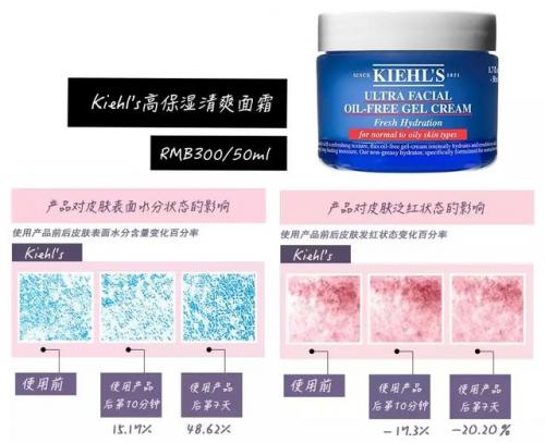 水啫喱面霜排行榜(啫喱面霜和保湿面霜有什么区别吗)插图5