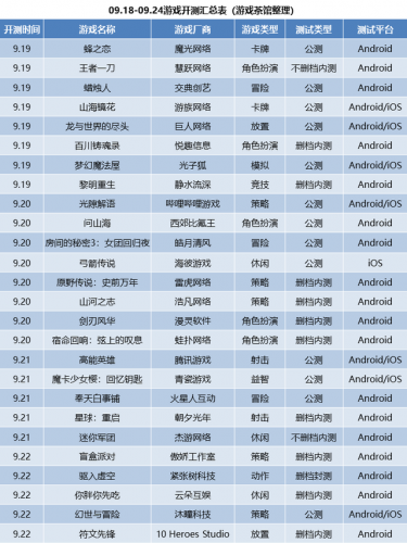 超鬼王神荒阵容怎么搭配(打荒骷髅最强输出阵容)插图26