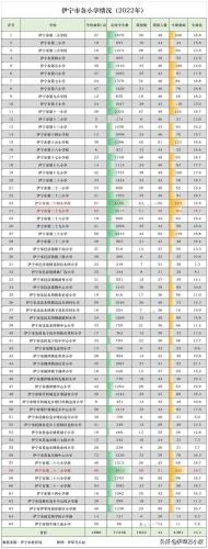 伊宁私立小学排名前十(花都私立小学排名榜)插图2