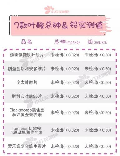 美国叶酸品牌排行榜(进口叶酸品牌十大排名)插图11