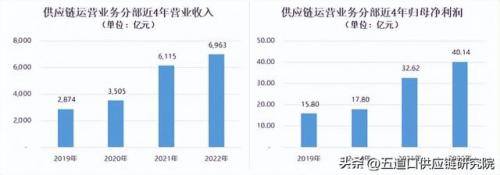 大宗贸易集团排名前十(大宗商品贸易公司经营模式)插图5