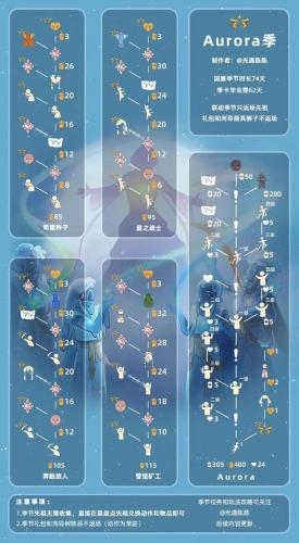 追忆季兑换图(光遇19个季节顺序)插图1