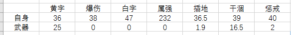 60版本蓝拳用什么武器(60版本蓝拳毕业装备)插图1