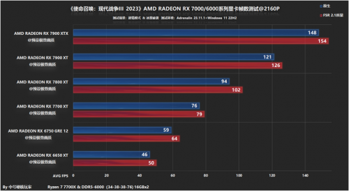 使命召唤7僵尸模式多少关(使命召唤16到底他妈怎么侧瞄)插图22