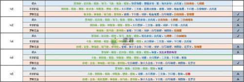 月兔漫游钓鱼时间鱼种全攻略(月兔漫游怎么触发剧情)插图2