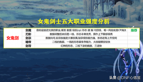 地下城多少级转职(dnf转职任务在哪里接)插图4