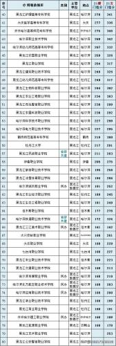 大专院校排行榜(大专学历怎么自考)插图16