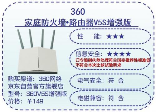 路由器穿墙效果排行榜(穿墙王无线路由器哪个好)插图7