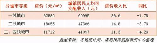 买房难度排行榜(在上海买房到底有多难)插图2