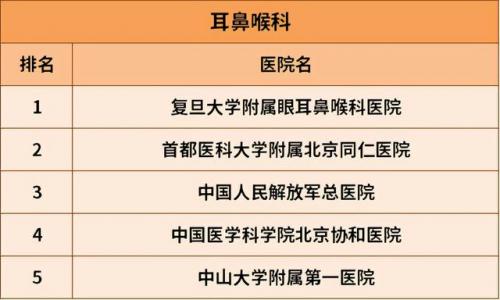 治肝病全国最好的医院排行榜(肝病治疗费用参考)插图3