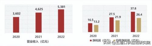 大宗贸易集团排名前十(大宗商品贸易公司经营模式)插图9