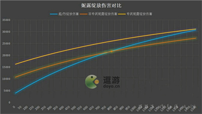 原神妮露精通要多少毕业(原神45级必出金)插图1