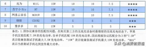 车充排行榜(汽车充电桩品牌十大排行榜)插图8