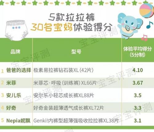 宝宝拉拉裤排行榜(口碑最好的十大拉拉裤)插图24