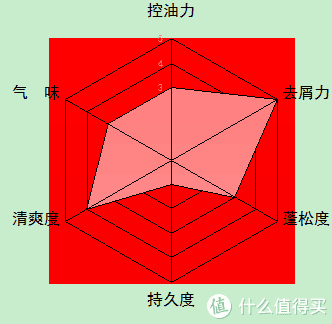 男士洗发水品牌排行榜(公认最好用的男士洗发水)插图12