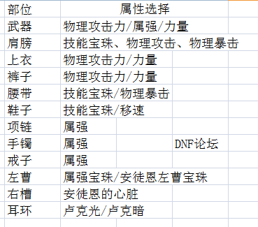 dnf破晓女神带什么勋章好(dnf破晓女神是百分比还是固伤)插图53
