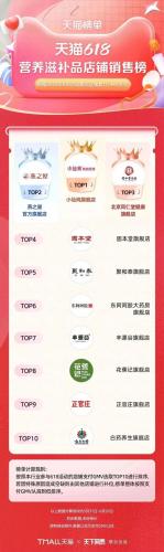 淘宝热销品牌排行榜(淘宝top10销量排行榜)插图79