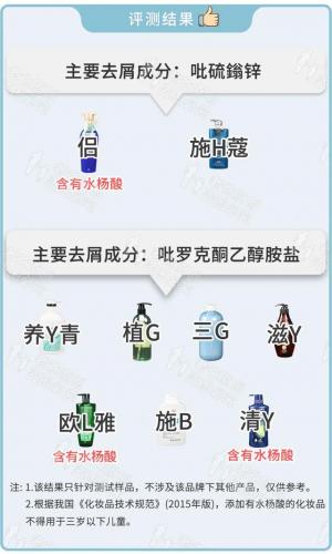 去屑去油的洗发水排行榜(去屑止痒洗发水第一名)插图14