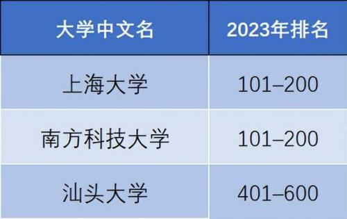 泰晤士排行榜(2024times大学排行榜)插图9