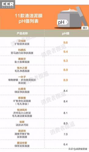 泥面膜排行榜(十大公认最好用的泥膜)插图3