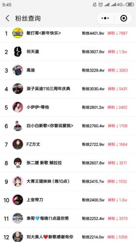 快手粉丝排行榜表(全国最火网红粉丝排行榜)插图