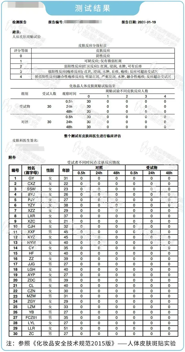 儿童美白护肤品排行榜(什么牌子美白去黄效果最好)插图12