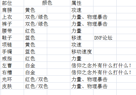 dnf破晓女神带什么勋章好(dnf破晓女神是百分比还是固伤)插图55