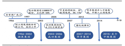 湘泉集团地产排名前十(湘泉集团和酒鬼酒关系)插图
