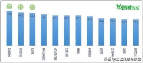 定制柜子品牌排行榜(整体衣柜十大名牌排名)插图2