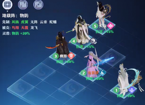 梦幻新诛仙地载阵效果以及克制关系介绍(梦幻新诛仙战斗中变阵)插图
