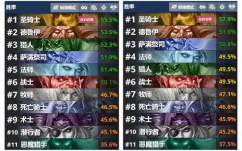 炉石最新脏牧卡组(炉石传说脏牧卡组2019狂野)