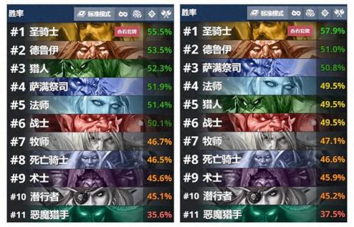 炉石最新脏牧卡组(炉石传说脏牧卡组2019狂野)插图