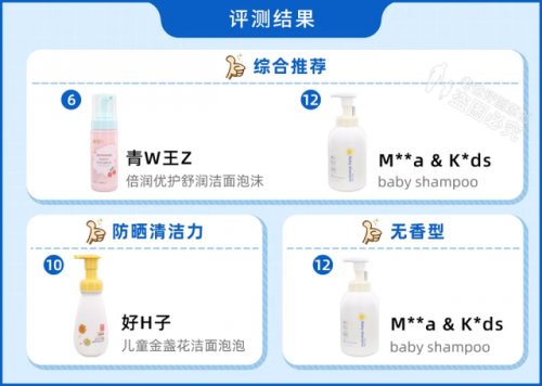 儿童洗面奶排行榜10强(十五岁女孩可以用洗面奶洗脸吗)插图3