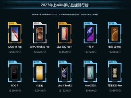 中关村手机排行榜(手机排行榜2023前十名最新性价比)插图