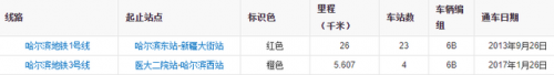 哈尔滨地铁一号线线路图(哈尔滨地铁线路规划图)插图2