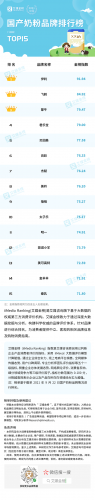 中国奶粉的排名前十是哪些(增强抵抗力的奶粉排名)插图