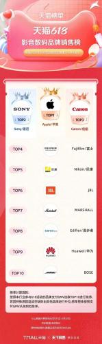 淘宝热销品牌排行榜(淘宝top10销量排行榜)插图26