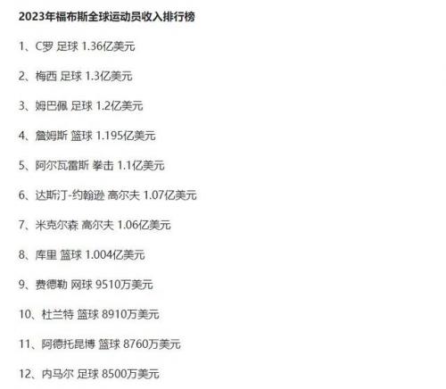 世界名人收入排行榜(十大体育明星收入)插图5